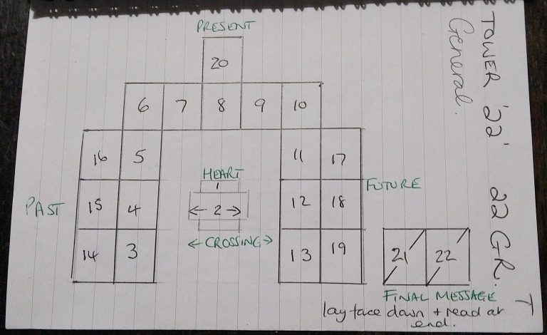 Blog Post: My Favourite Tarot Spreads by Magenta